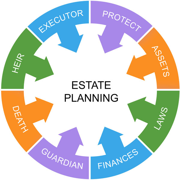 Estate Planing